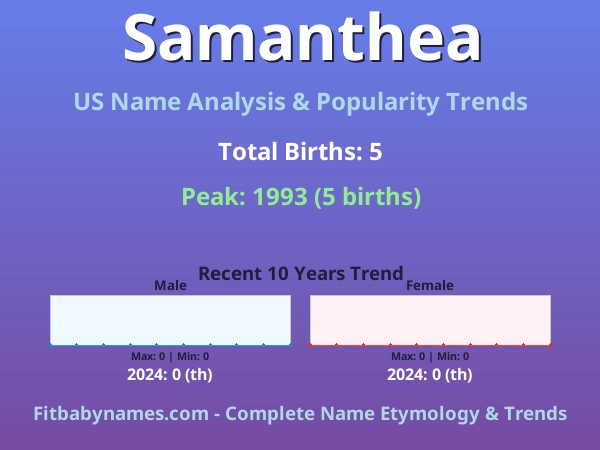 Infographic: Samanthea name meaning, origin, and popularity trends in the United States (US baby name analysis chart)