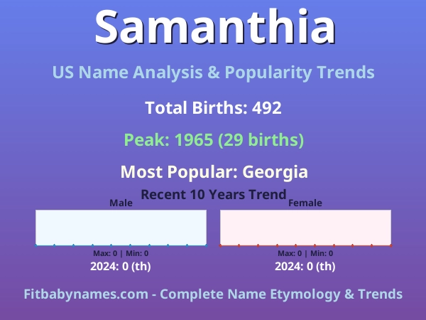 Infographic: Samanthia name meaning, origin, and popularity trends in the United States (US baby name analysis chart)