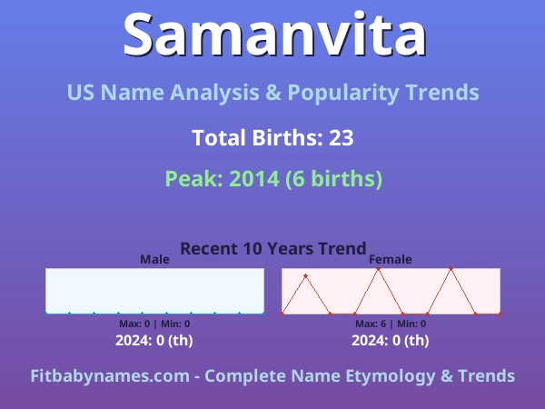 Infographic: Samanvita name meaning, origin, and popularity trends in the United States (US baby name analysis chart)