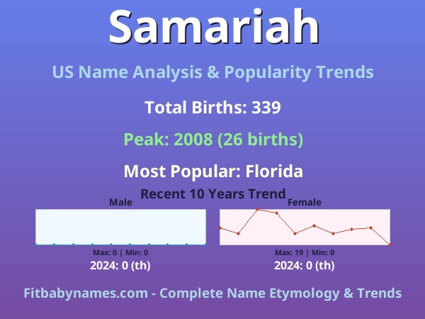 Infographic: Samariah name meaning, origin, and popularity trends in the United States (US baby name analysis chart)