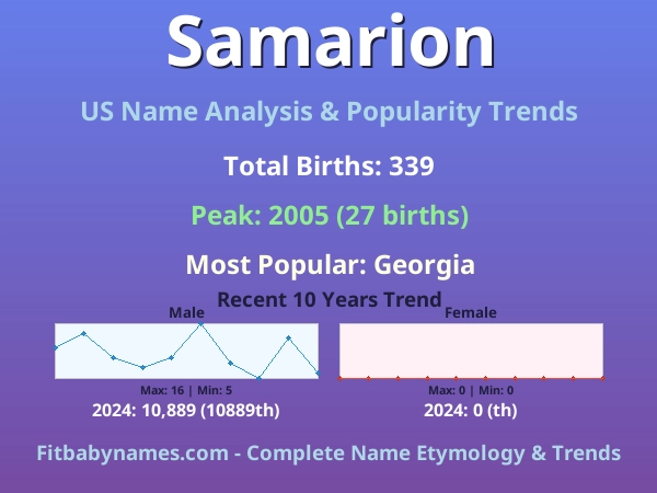Infographic: Samarion name meaning, origin, and popularity trends in the United States (US baby name analysis chart)