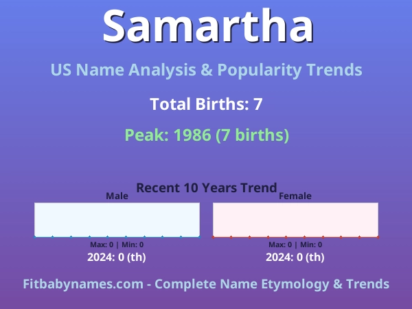 Infographic: Samartha name meaning, origin, and popularity trends in the United States (US baby name analysis chart)