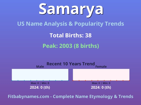 Infographic: Samarya name meaning, origin, and popularity trends in the United States (US baby name analysis chart)