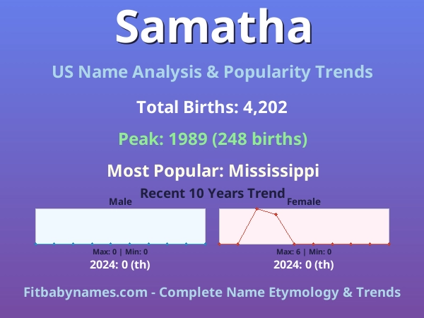 Infographic: Samatha name meaning, origin, and popularity trends in the United States (US baby name analysis chart)