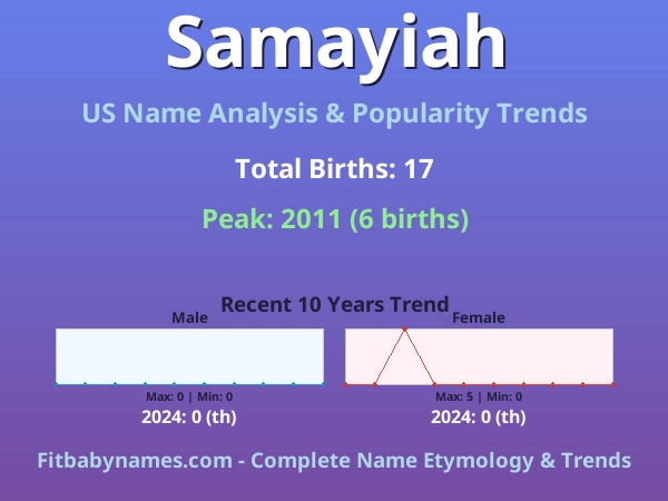 Infographic: Samayiah name meaning, origin, and popularity trends in the United States (US baby name analysis chart)