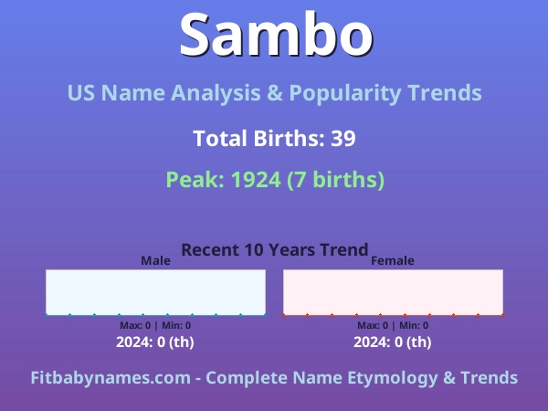 Infographic: Sambo name meaning, origin, and popularity trends in the United States (US baby name analysis chart)