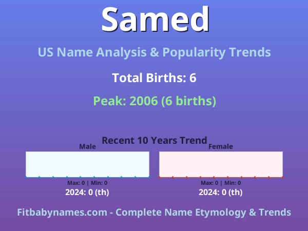 Infographic: Samed name meaning, origin, and popularity trends in the United States (US baby name analysis chart)