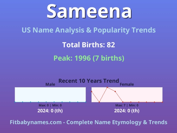 Infographic: Sameena name meaning, origin, and popularity trends in the United States (US baby name analysis chart)
