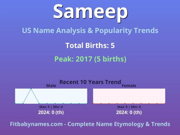 Infographic: Sameep name meaning, origin, and popularity trends in the United States (US baby name analysis chart)