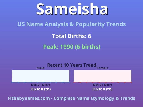 Infographic: Sameisha name meaning, origin, and popularity trends in the United States (US baby name analysis chart)