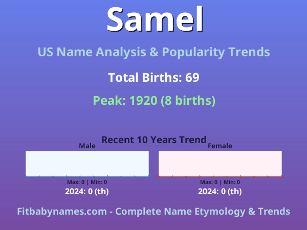 Infographic: Samel name meaning, origin, and popularity trends in the United States (US baby name analysis chart)