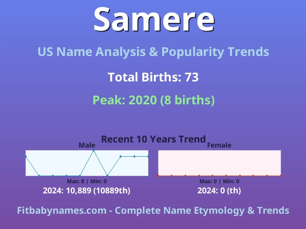 Infographic: Samere name meaning, origin, and popularity trends in the United States (US baby name analysis chart)