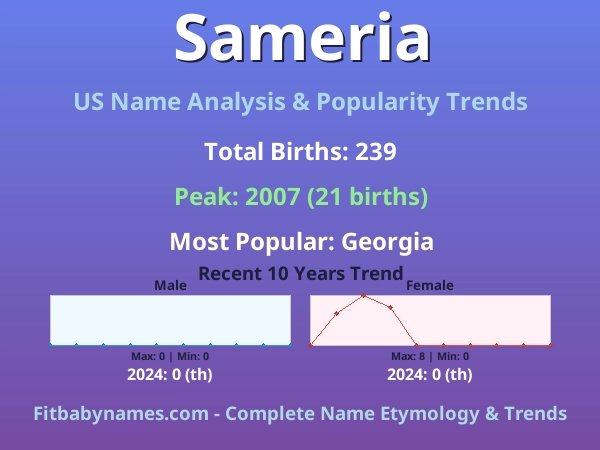 Infographic: Sameria name meaning, origin, and popularity trends in the United States (US baby name analysis chart)
