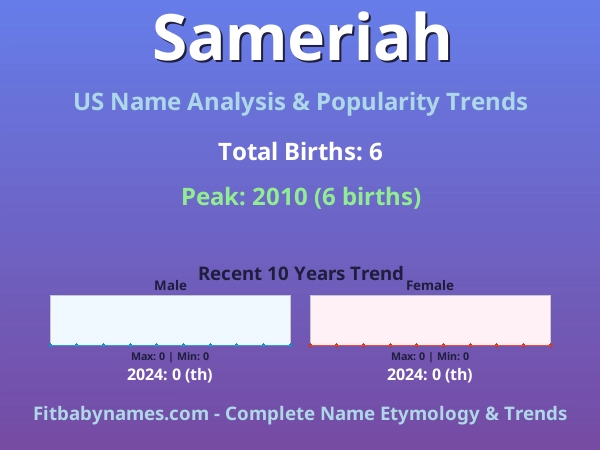 Infographic: Sameriah name meaning, origin, and popularity trends in the United States (US baby name analysis chart)