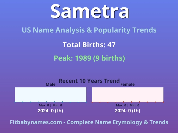 Infographic: Sametra name meaning, origin, and popularity trends in the United States (US baby name analysis chart)