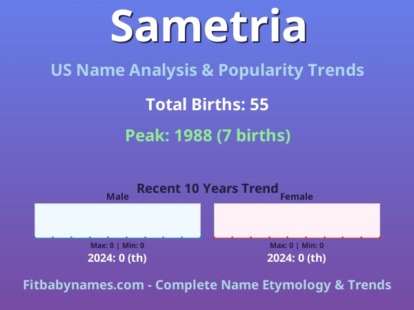 Infographic: Sametria name meaning, origin, and popularity trends in the United States (US baby name analysis chart)
