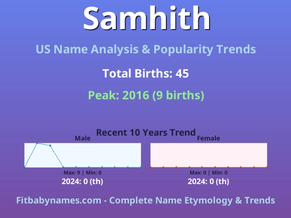 Infographic: Samhith name meaning, origin, and popularity trends in the United States (US baby name analysis chart)