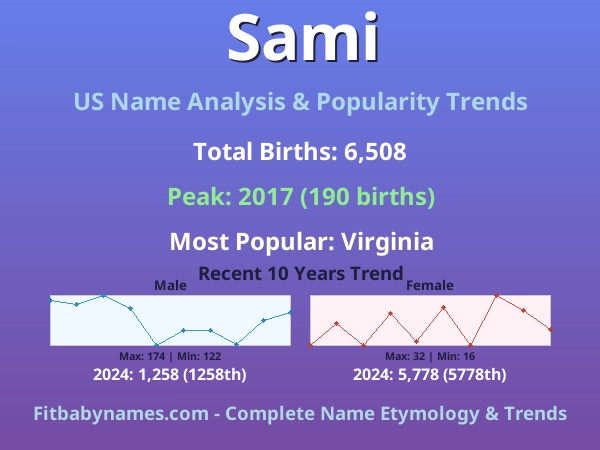 Infographic: Sami name meaning, origin, and popularity trends in the United States (US baby name analysis chart)