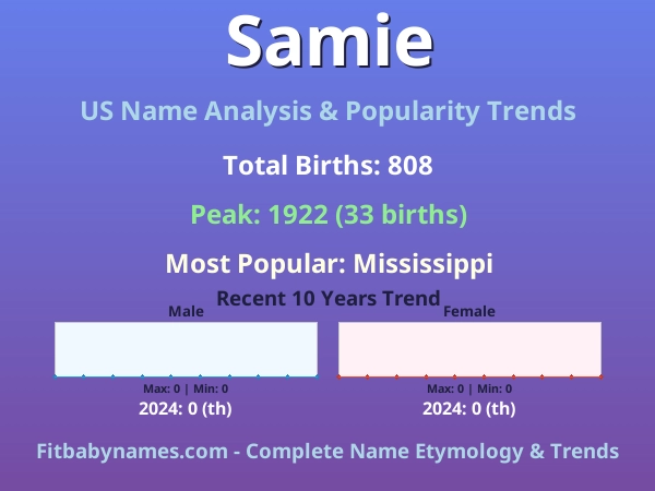 Infographic: Samie name meaning, origin, and popularity trends in the United States (US baby name analysis chart)