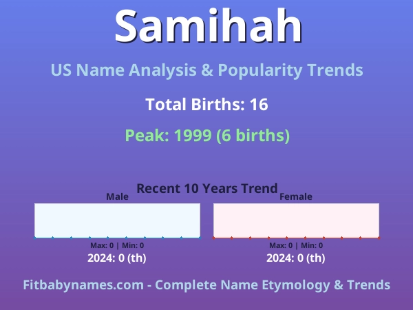 Infographic: Samihah name meaning, origin, and popularity trends in the United States (US baby name analysis chart)