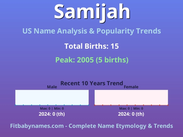 Infographic: Samijah name meaning, origin, and popularity trends in the United States (US baby name analysis chart)