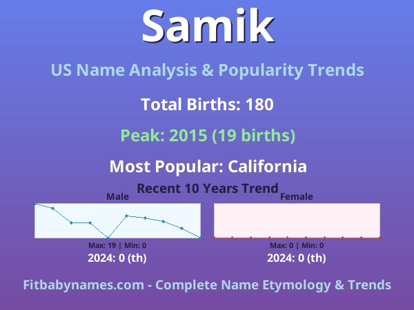 Infographic: Samik name meaning, origin, and popularity trends in the United States (US baby name analysis chart)
