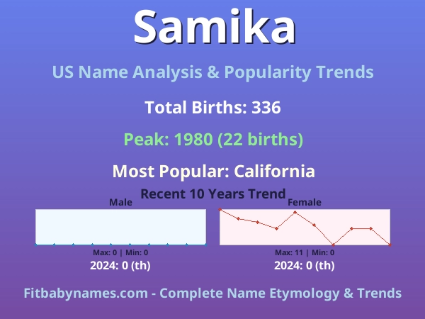 Infographic: Samika name meaning, origin, and popularity trends in the United States (US baby name analysis chart)