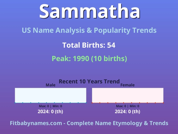 Infographic: Sammatha name meaning, origin, and popularity trends in the United States (US baby name analysis chart)