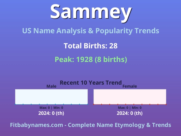 Infographic: Sammey name meaning, origin, and popularity trends in the United States (US baby name analysis chart)
