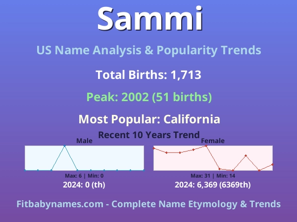 Infographic: Sammi name meaning, origin, and popularity trends in the United States (US baby name analysis chart)