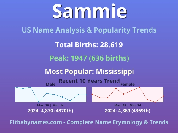 Infographic: Sammie name meaning, origin, and popularity trends in the United States (US baby name analysis chart)