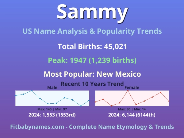 Infographic: Sammy name meaning, origin, and popularity trends in the United States (US baby name analysis chart)
