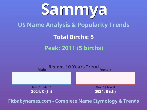 Infographic: Sammya name meaning, origin, and popularity trends in the United States (US baby name analysis chart)