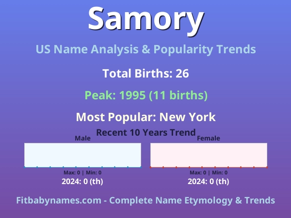 Infographic: Samory name meaning, origin, and popularity trends in the United States (US baby name analysis chart)