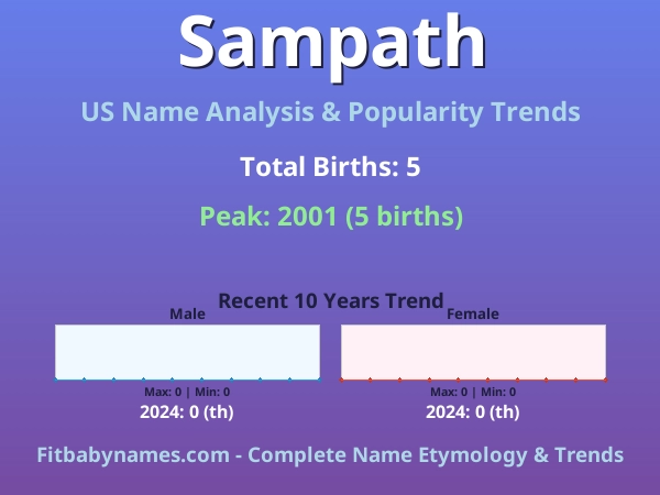 Infographic: Sampath name meaning, origin, and popularity trends in the United States (US baby name analysis chart)