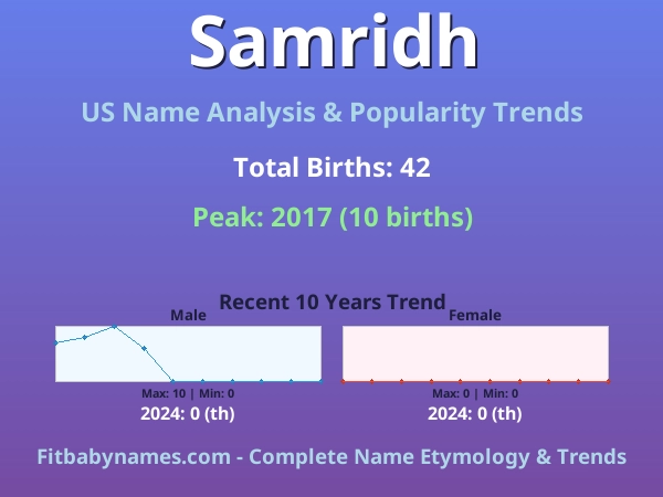 Infographic: Samridh name meaning, origin, and popularity trends in the United States (US baby name analysis chart)