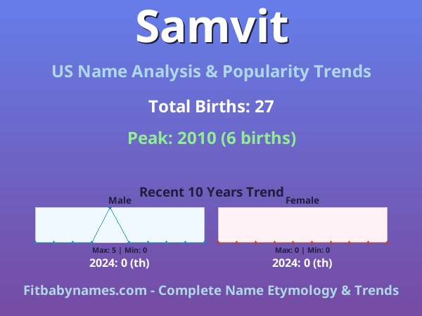 Infographic: Samvit name meaning, origin, and popularity trends in the United States (US baby name analysis chart)