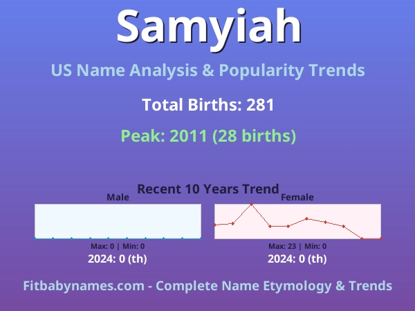 Infographic: Samyiah name meaning, origin, and popularity trends in the United States (US baby name analysis chart)