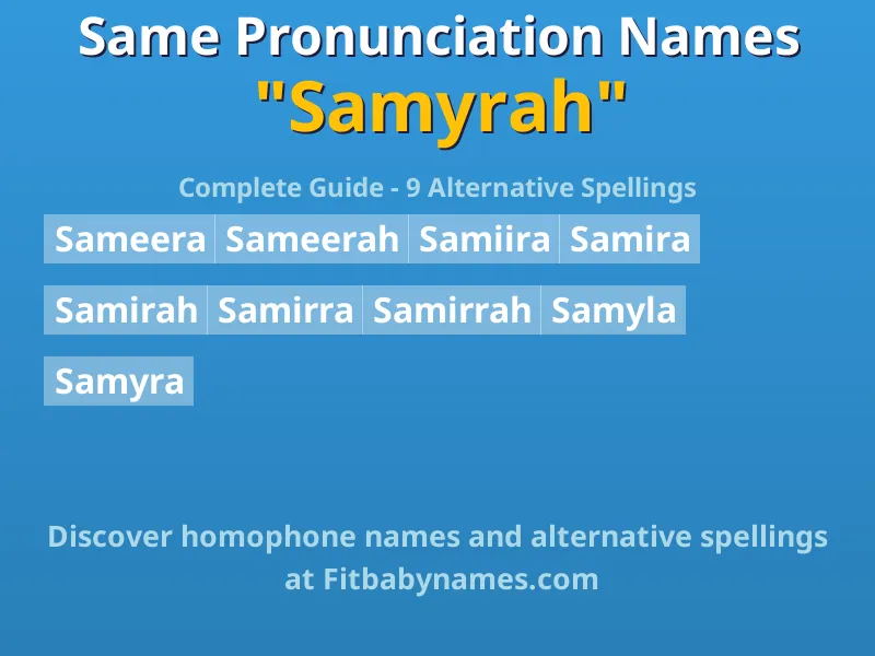 Infographic: Samyrah same pronunciation names, similar names, and homophone names