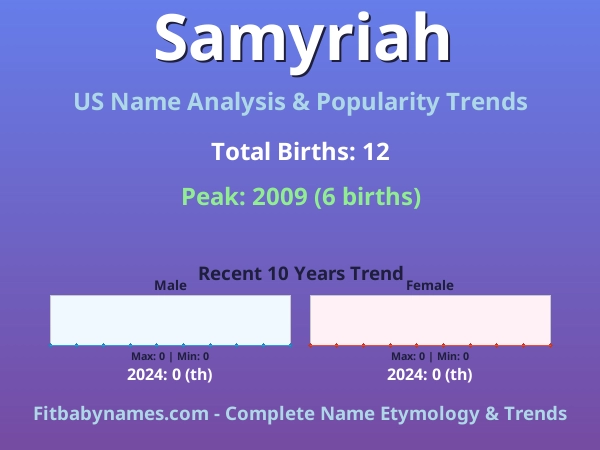 Infographic: Samyriah name meaning, origin, and popularity trends in the United States (US baby name analysis chart)