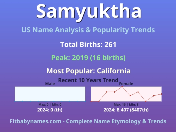 Infographic: Samyuktha name meaning, origin, and popularity trends in the United States (US baby name analysis chart)
