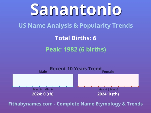 Infographic: Sanantonio name meaning, origin, and popularity trends in the United States (US baby name analysis chart)