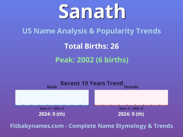 Infographic: Sanath name meaning, origin, and popularity trends in the United States (US baby name analysis chart)