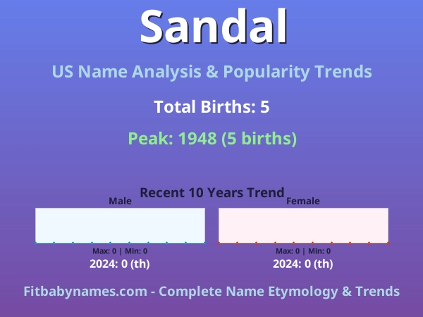 Infographic: Sandal name meaning, origin, and popularity trends in the United States (US baby name analysis chart)