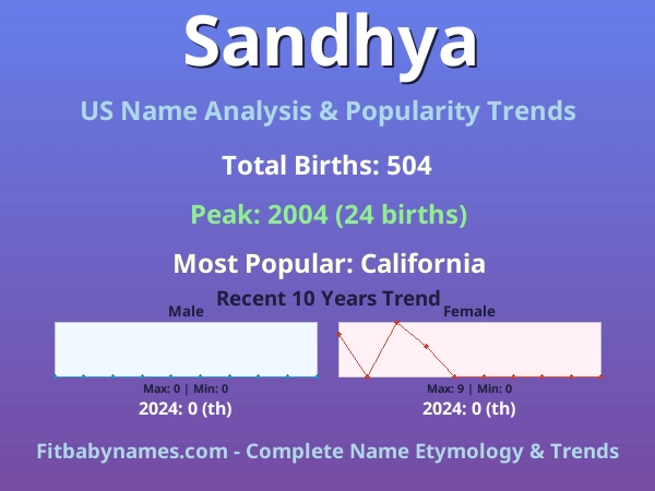 Infographic: Sandhya name meaning, origin, and popularity trends in the United States (US baby name analysis chart)