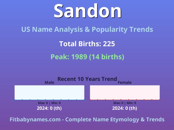 Infographic: Sandon name meaning, origin, and popularity trends in the United States (US baby name analysis chart)