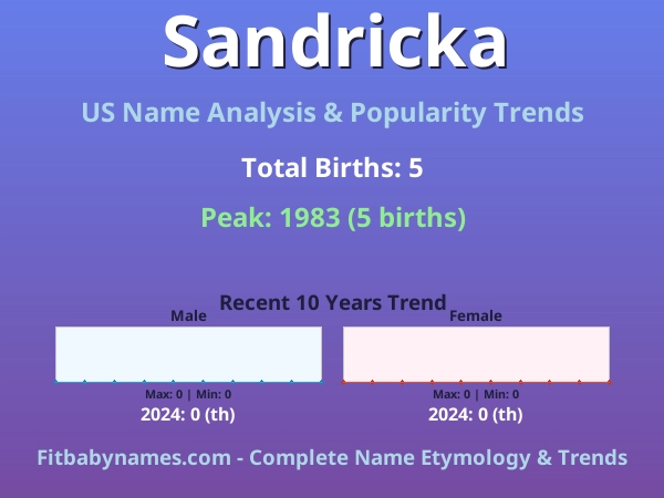 Infographic: Sandricka name meaning, origin, and popularity trends in the United States (US baby name analysis chart)