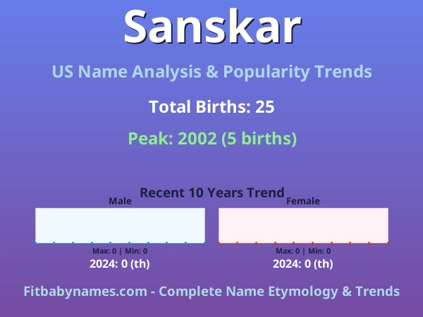 Infographic: Sanskar name meaning, origin, and popularity trends in the United States (US baby name analysis chart)