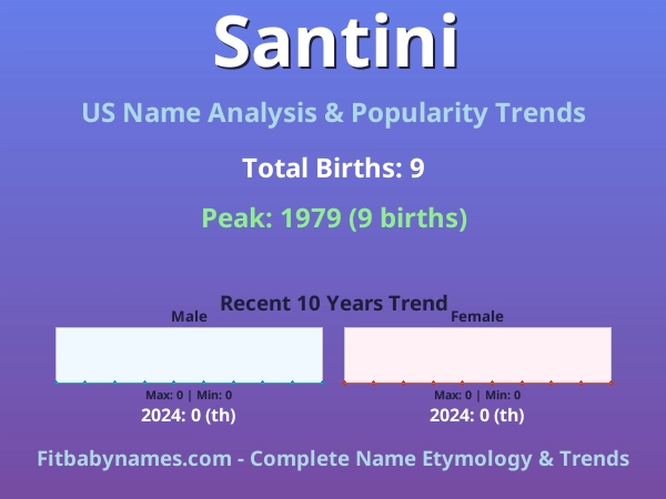 Infographic: Santini name meaning, origin, and popularity trends in the United States (US baby name analysis chart)