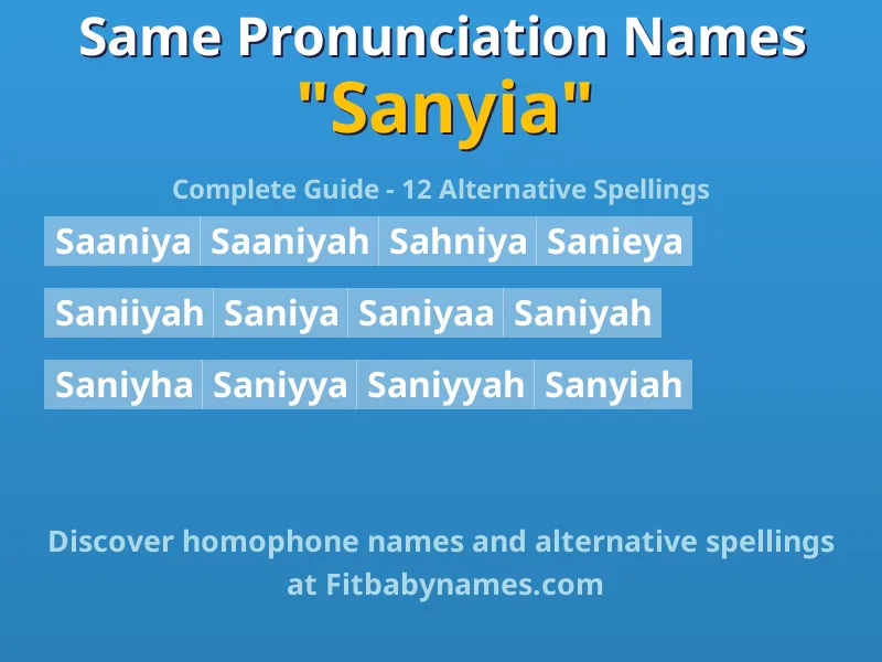 Infographic: Sanyia same pronunciation names, similar names, and homophone names